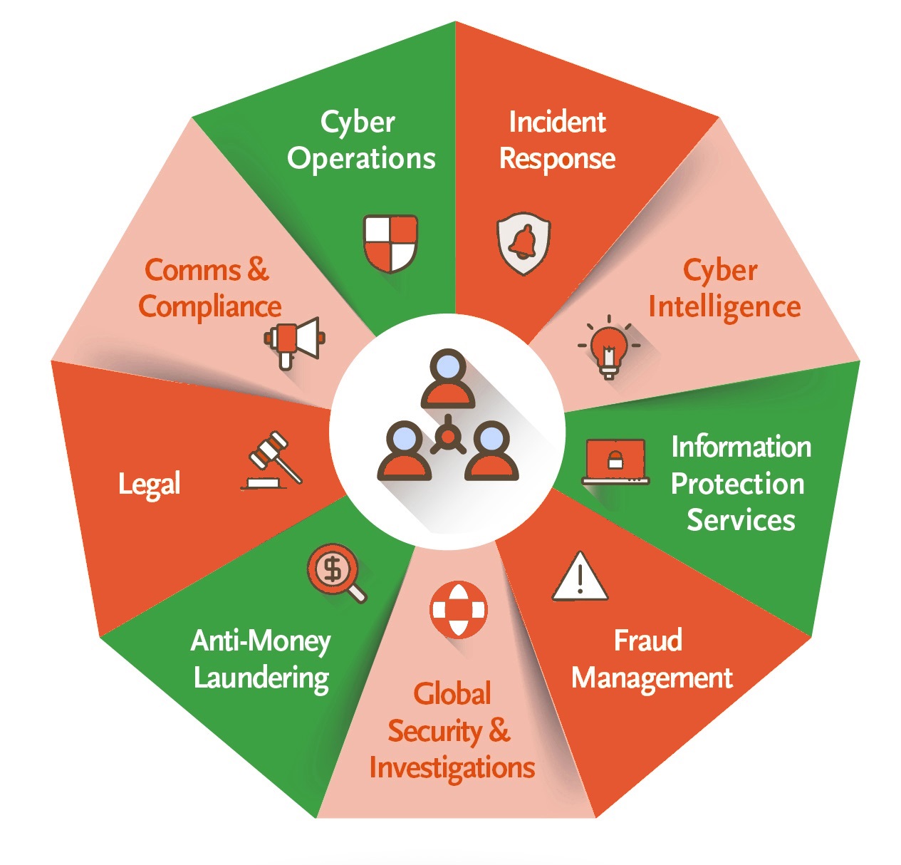 Workflow Optimization